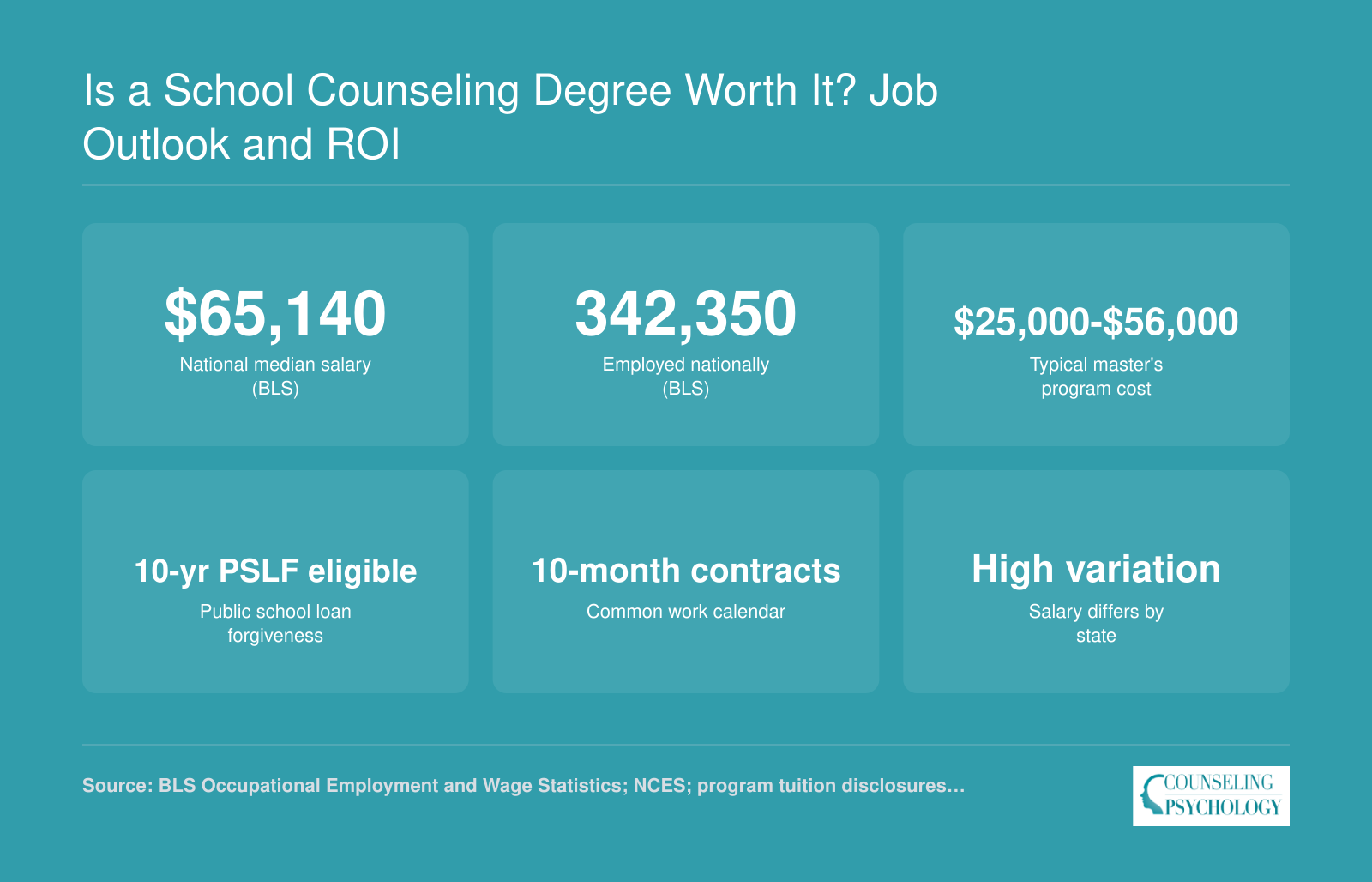 Is a School Counseling Degree Worth It? Job Outlook and ROI