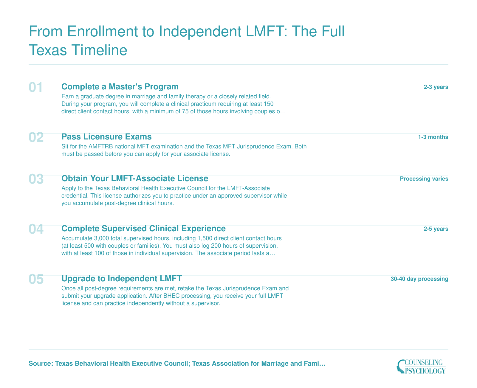 Five-step Texas LMFT licensure timeline from master's enrollment to independent practice, typically spanning 5 to 7 years total