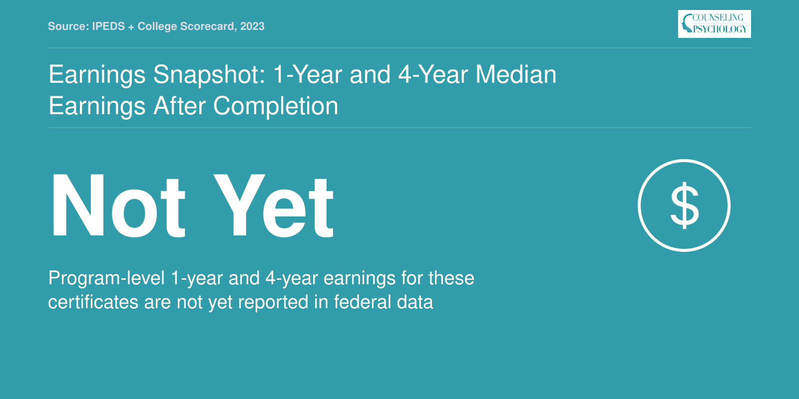 Program-level median earnings at 1 and 4 years post-completion are not yet available for these counseling certificate programs