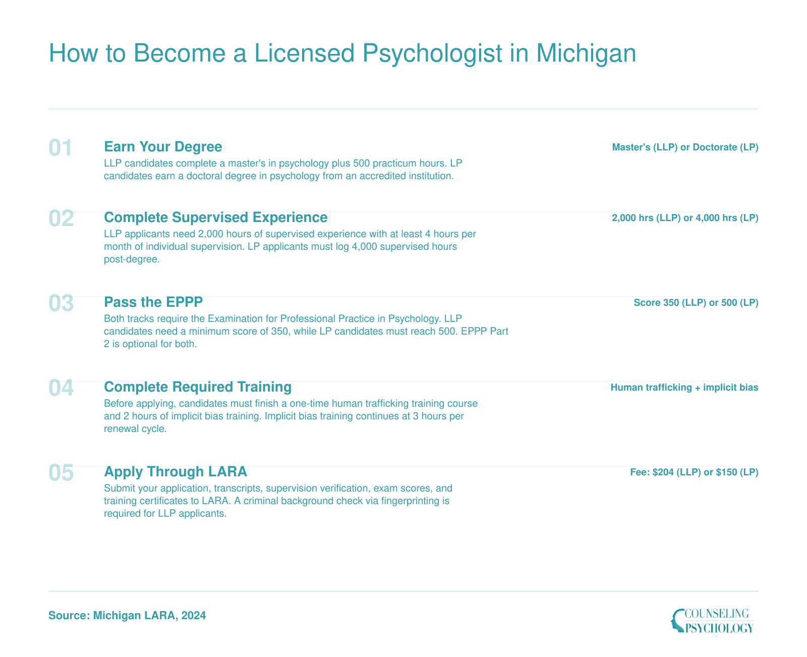 Five-step licensure pathway for Michigan psychologists, from degree through EPPP exam to LARA application, with hour and score requirements