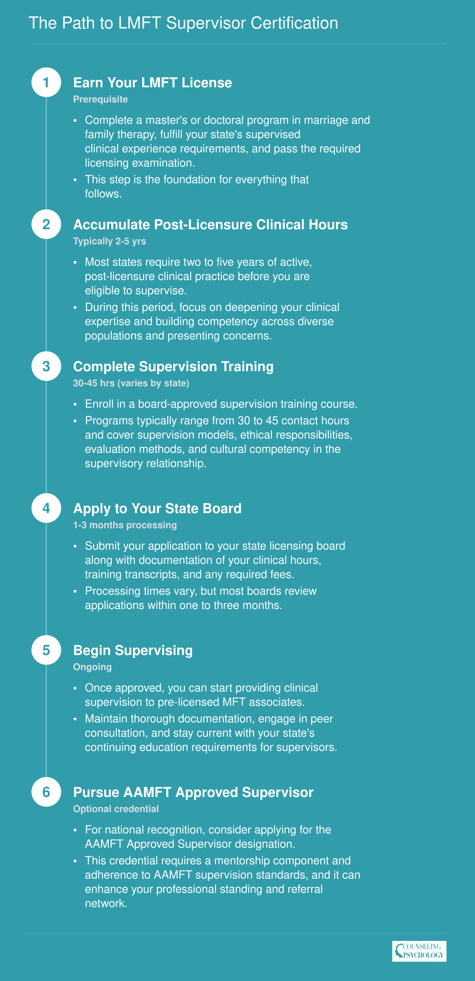 The Path to LMFT Supervisor Certification