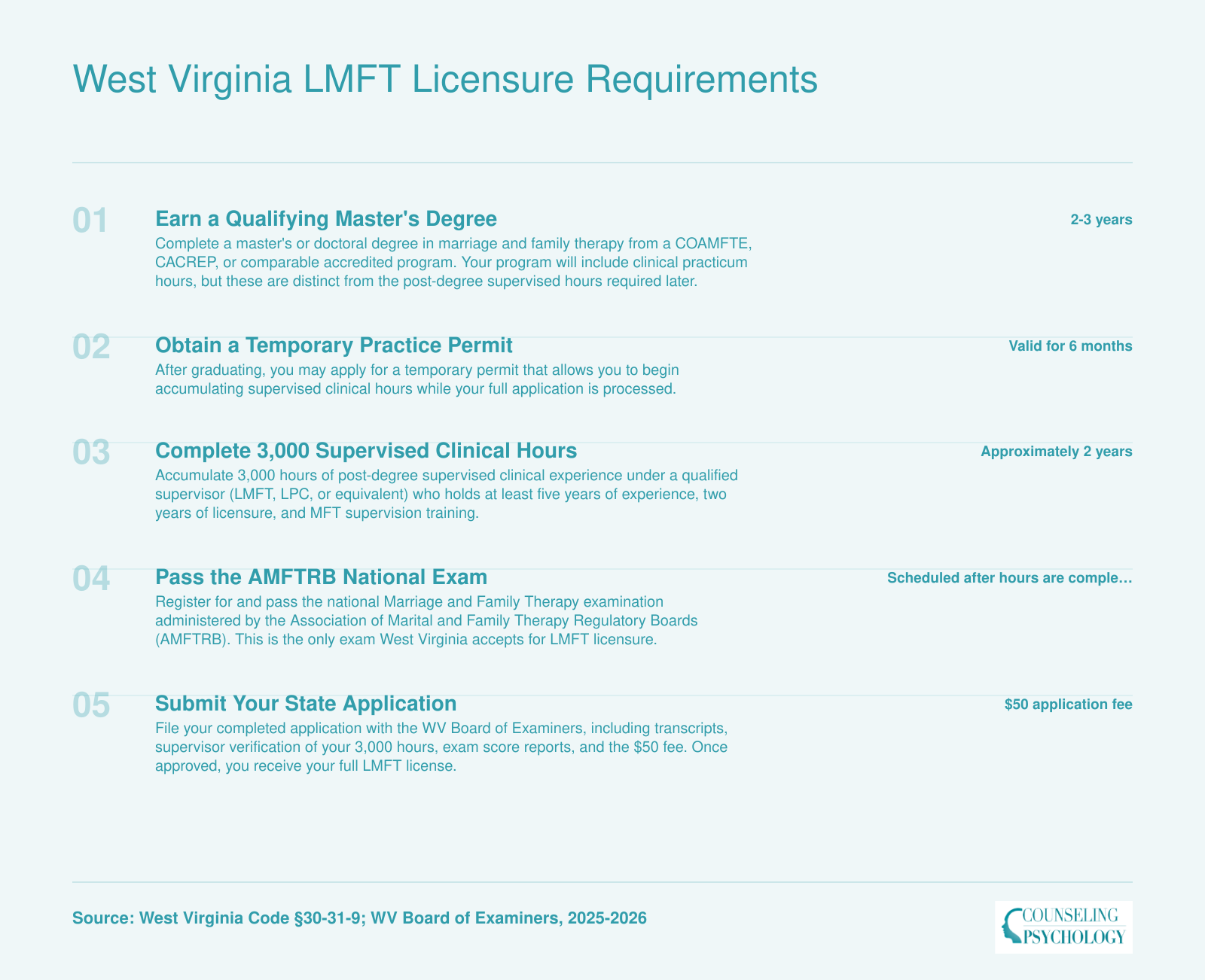 Five step path to West Virginia LMFT licensure: master's degree, temporary permit, 3,000 supervised hours, AMFTRB exam, and state application