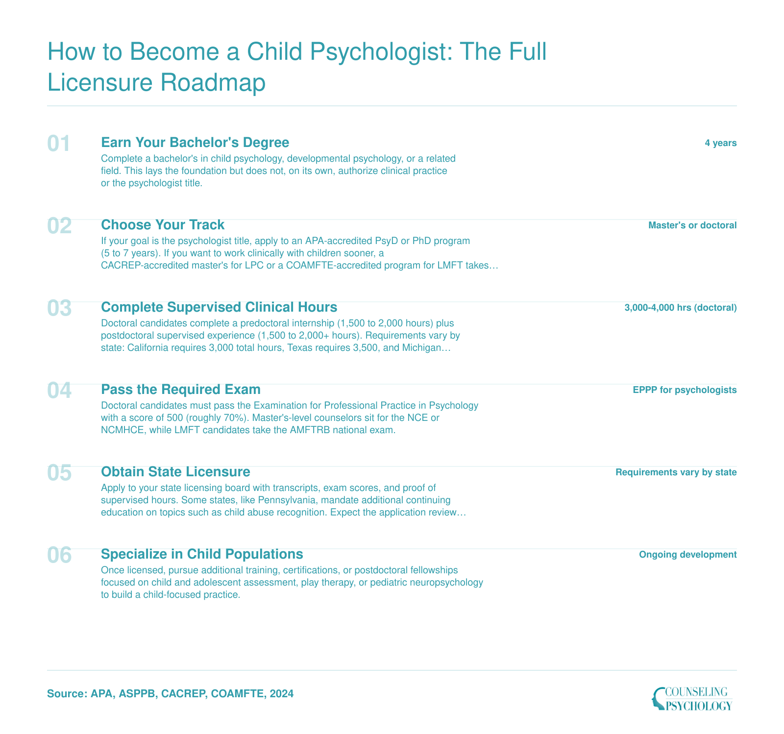 Six-step licensure roadmap from bachelor's degree through doctoral program, supervised hours, EPPP exam, and state licensure to become a child psychologist