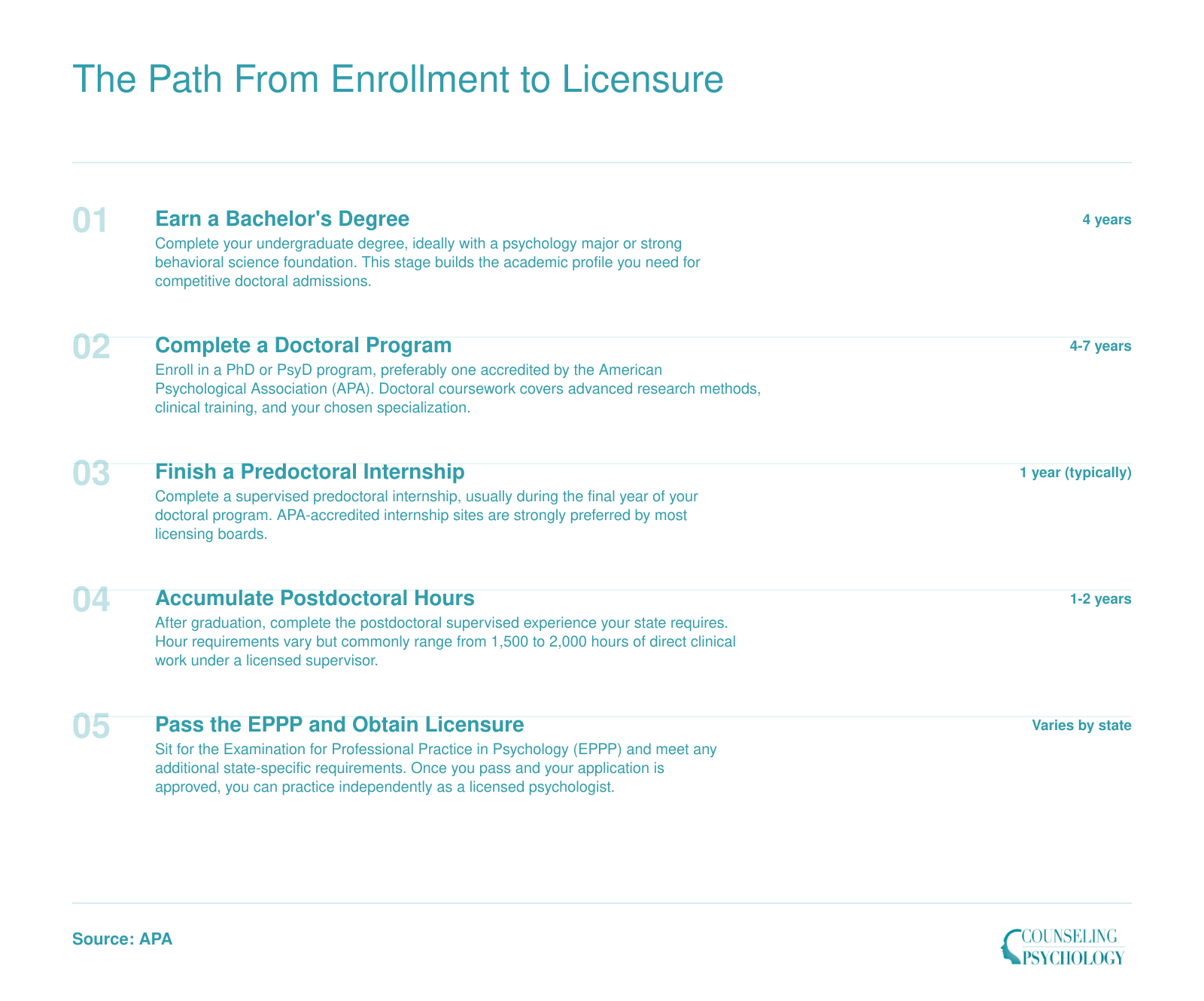 Five-step credentialing timeline from bachelor's degree through EPPP licensure, spanning 8 to 12 years total