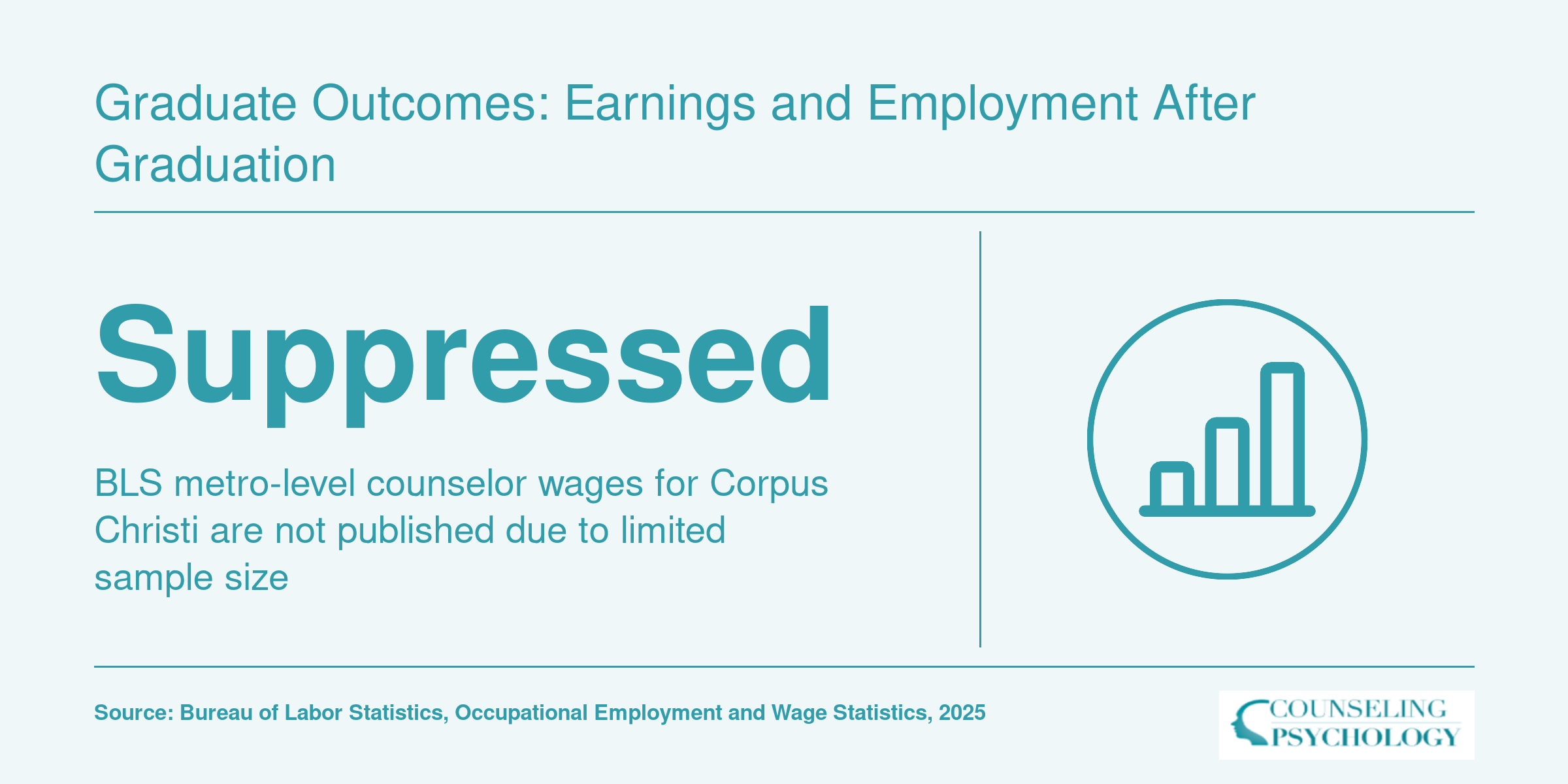 Graduate Outcomes: Earnings and Employment After Graduation