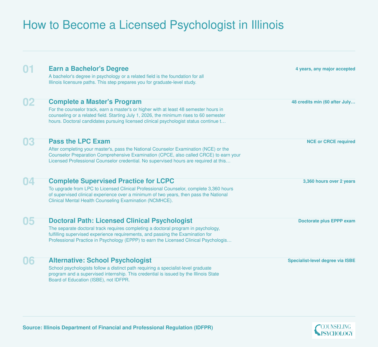 Six-step credentialing ladder for LPC, LCPC, licensed clinical psychologist, and school psychologist licensure in Illinois