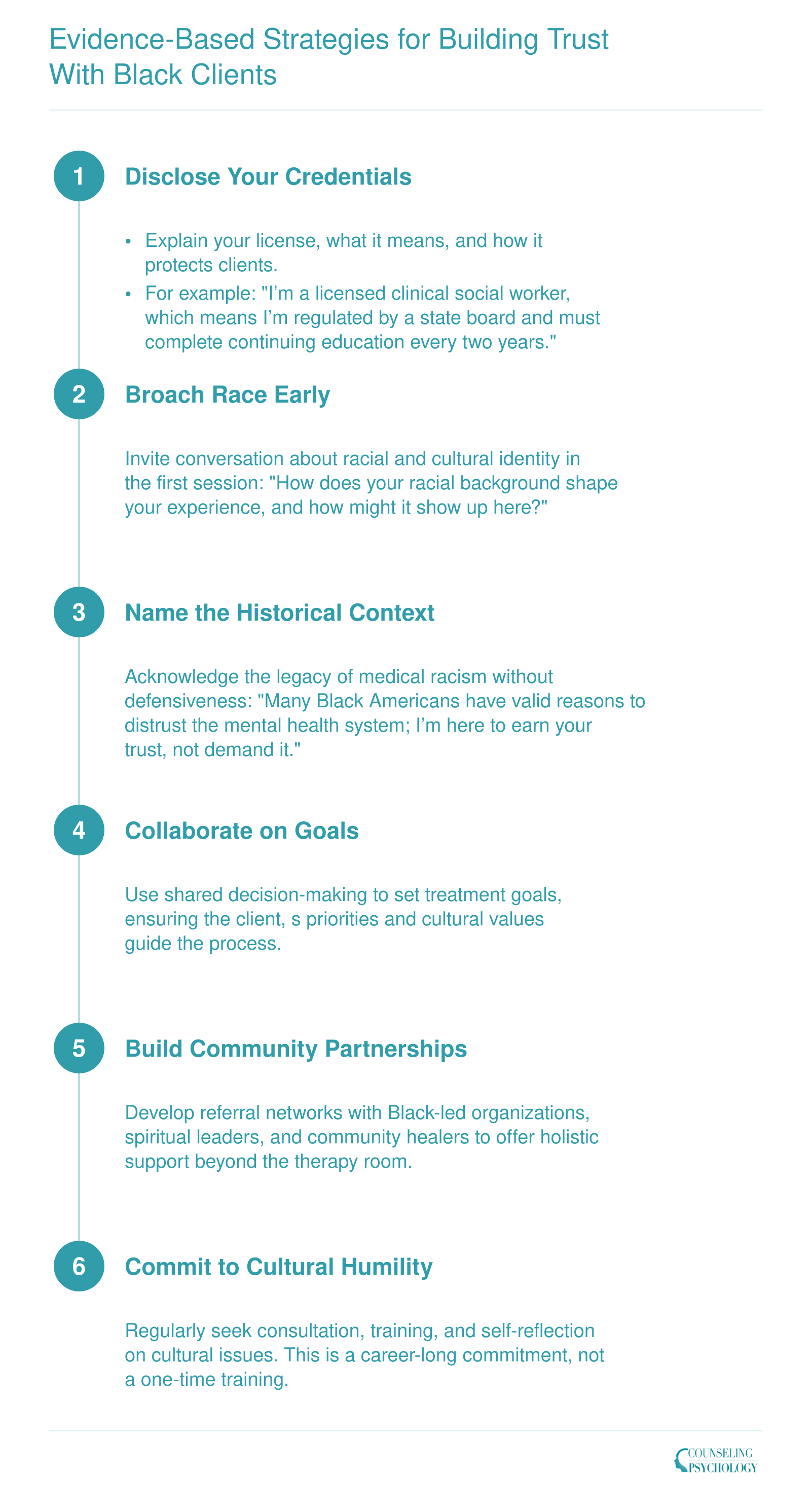Six-step clinical framework for building trust with Black clients: disclose credentials, broach race, validate historical distrust, collaborate on goals, build community partnerships, and pursue cultural humility training.