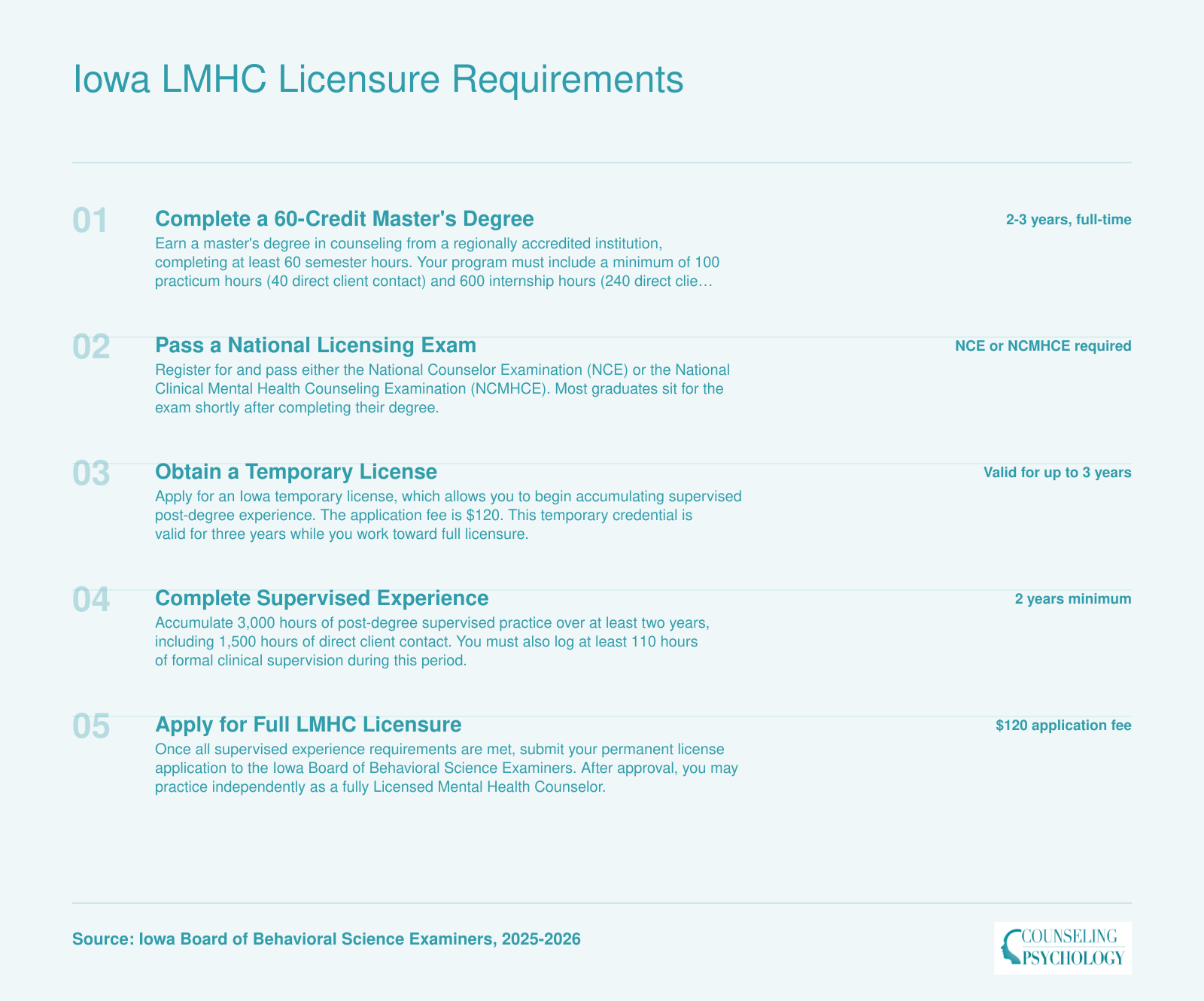 Five-step path to Iowa LMHC licensure: 60-credit master's degree, national exam, temporary license, 3,000 supervised hours over 2 years, full licensure