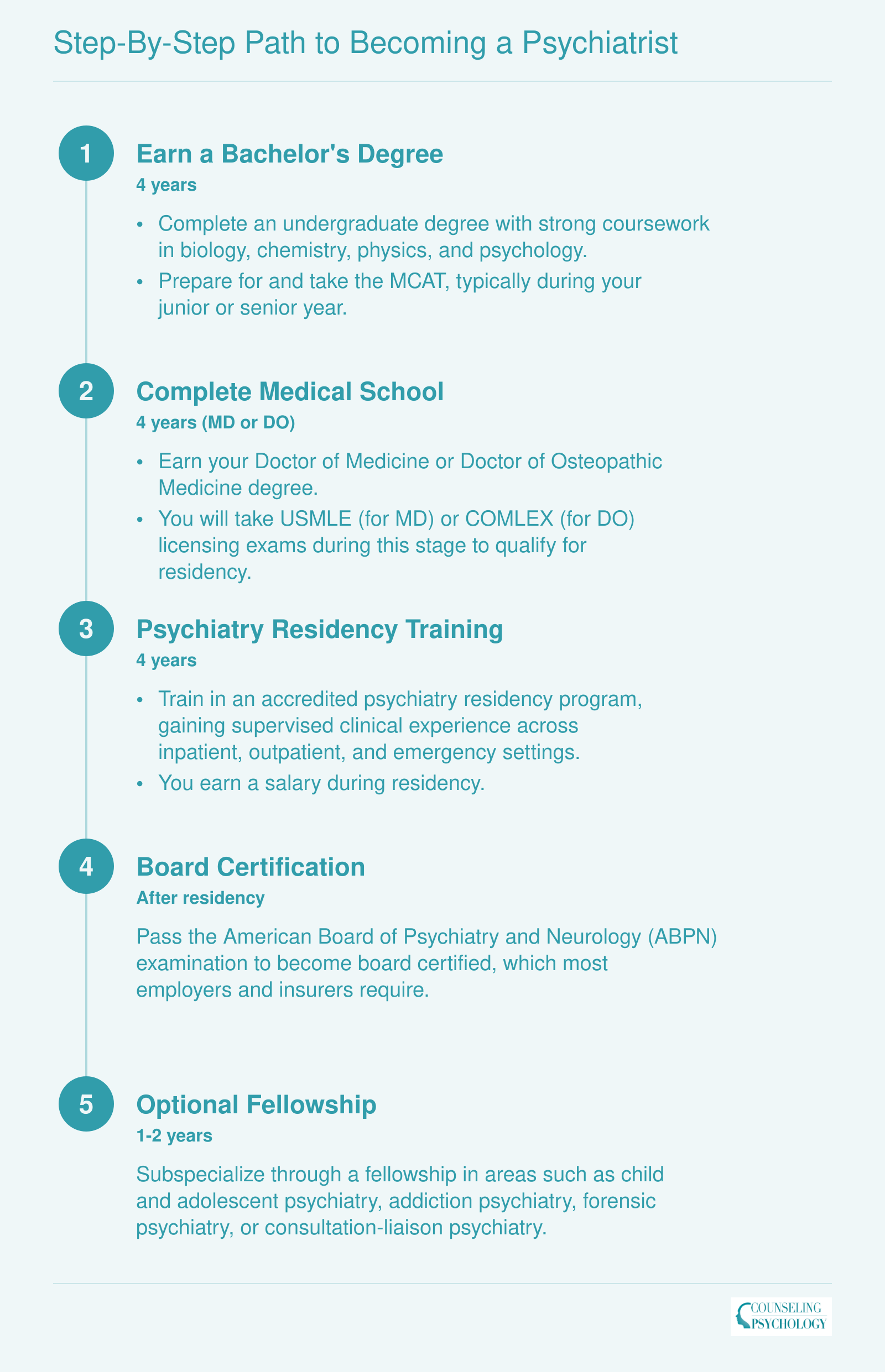 Psychiatry training timeline from bachelor's degree through optional fellowship, totaling 12 to 14 years with key milestones at each stage