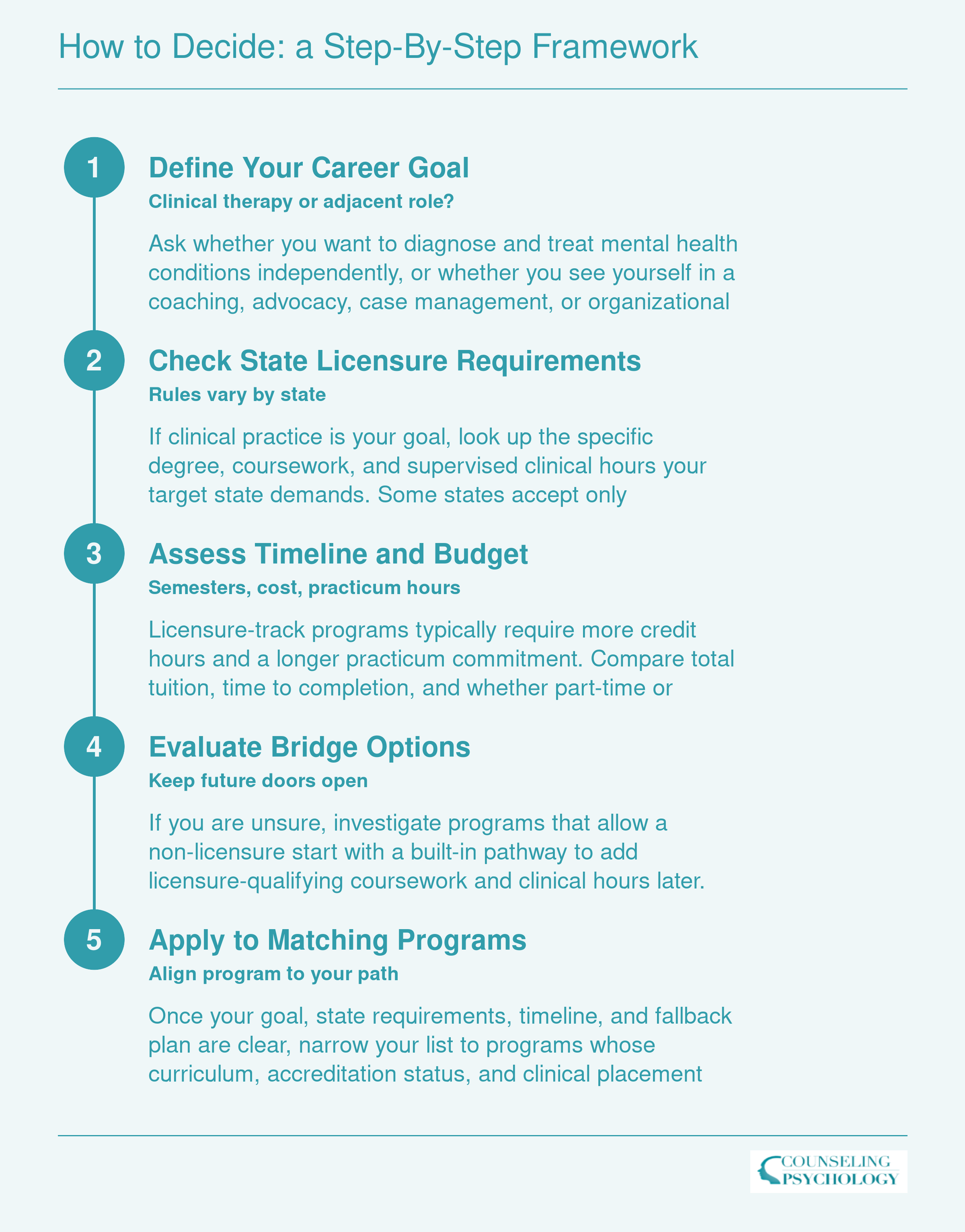 How to Decide: A Step-by-Step Framework
