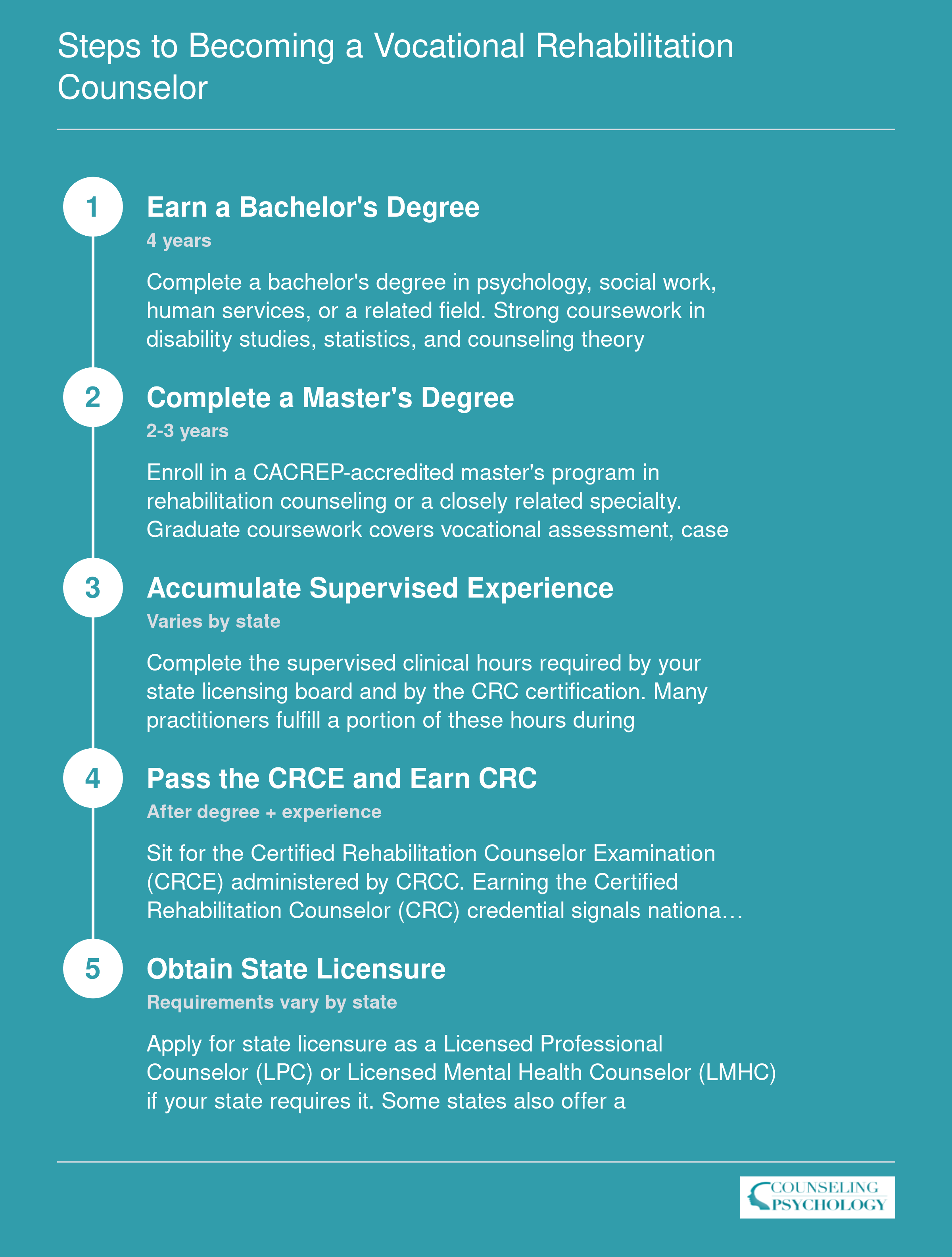 Steps to Becoming a Vocational Rehabilitation Counselor
