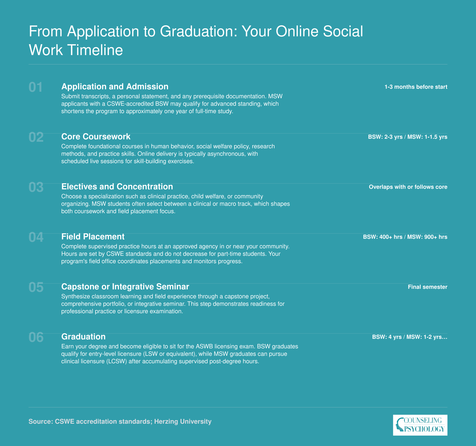Six-step timeline from application through graduation for online BSW and MSW programs, with typical durations at each stage