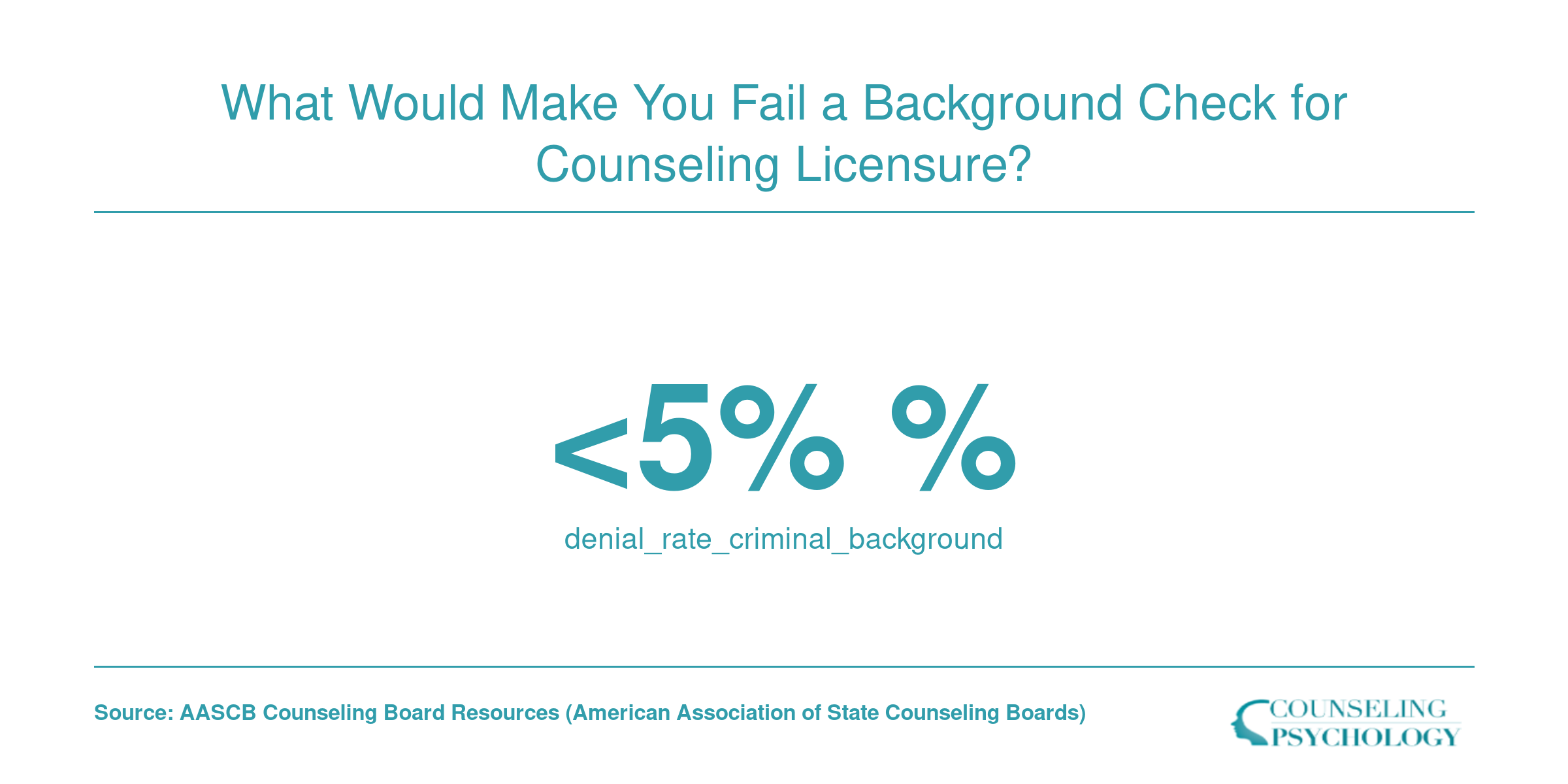 What Would Make You Fail a Background Check for Counseling Licensure?