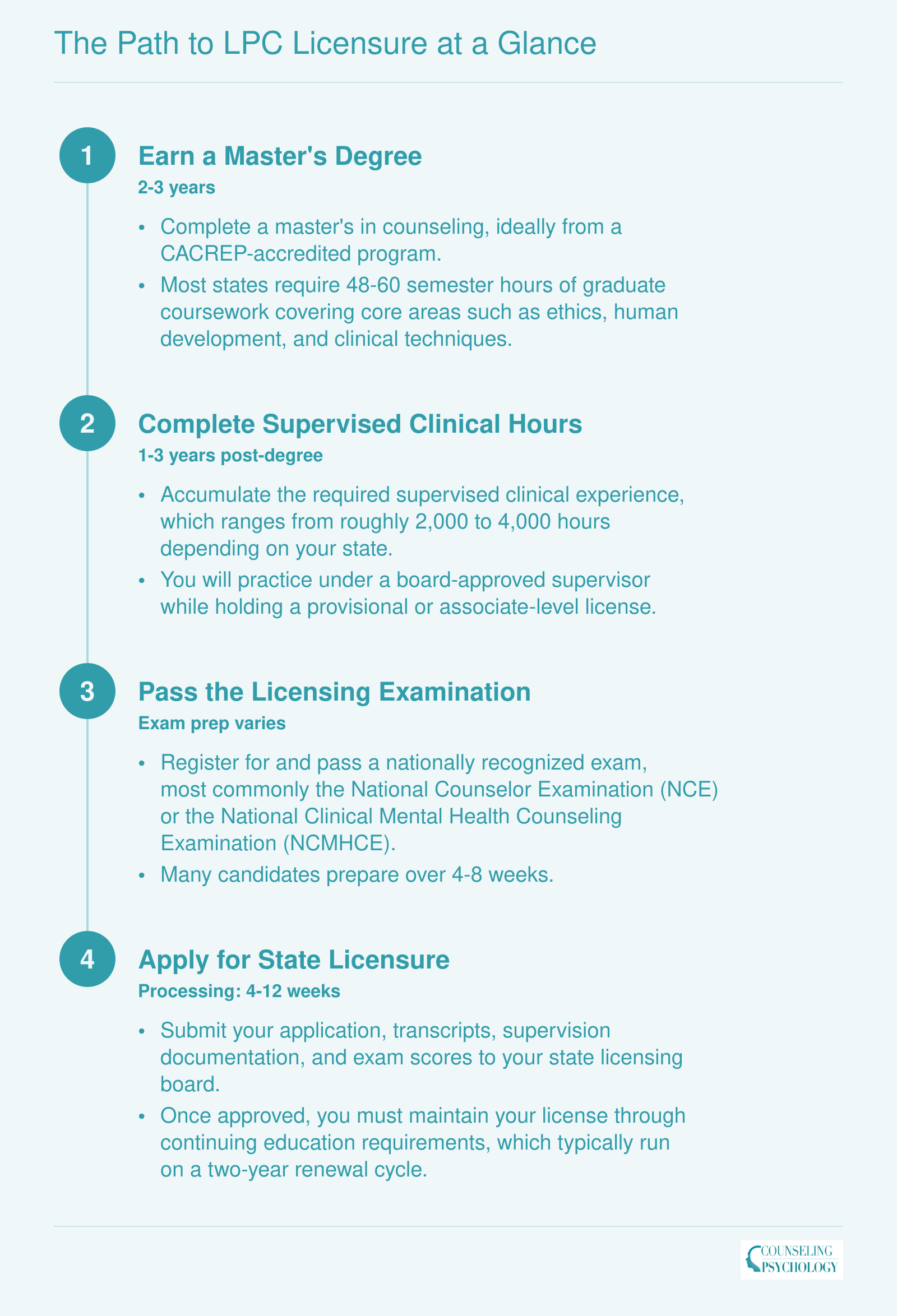 Four-step LPC licensure timeline spanning 4-6 years: master's degree, supervised hours, licensing exam, and state application