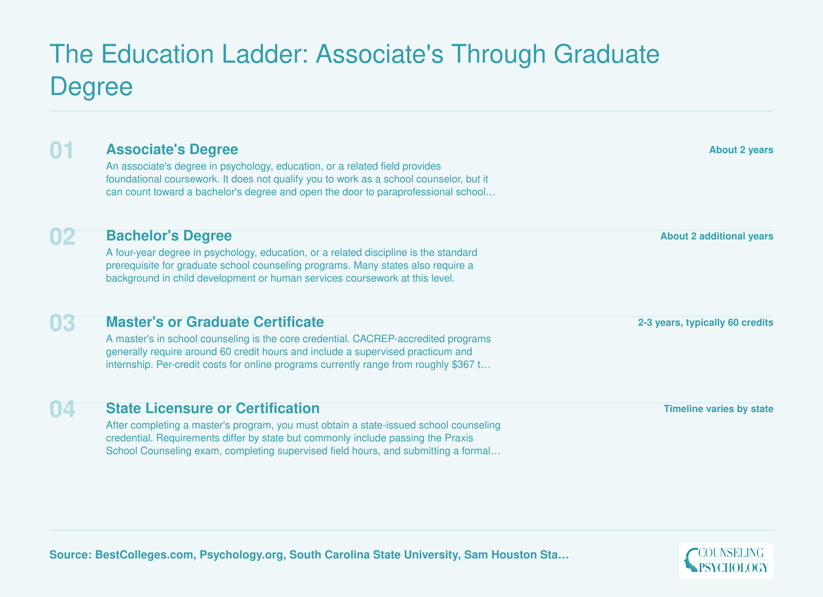 Four-stage school counselor credentialing path from associate's degree through state licensure, spanning 6 to 8 or more years total