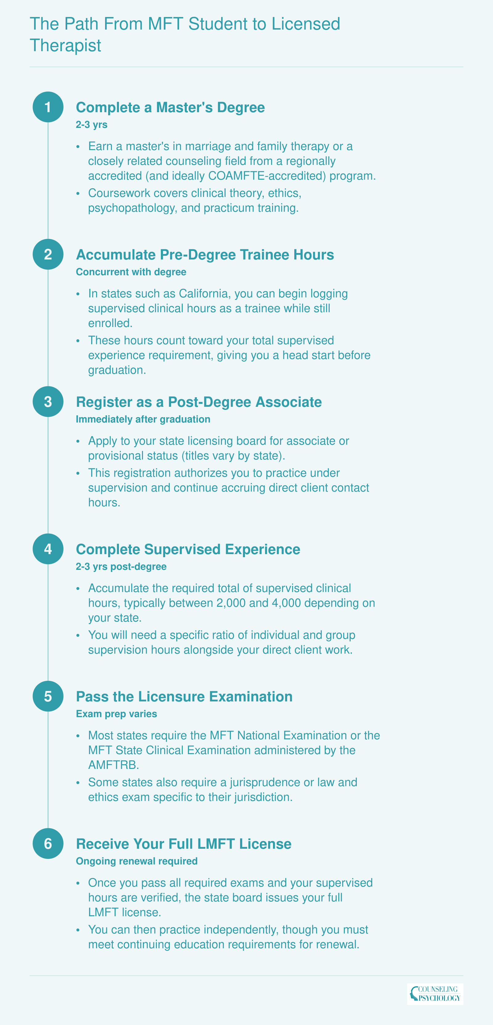 The Path from MFT Student to Licensed Therapist