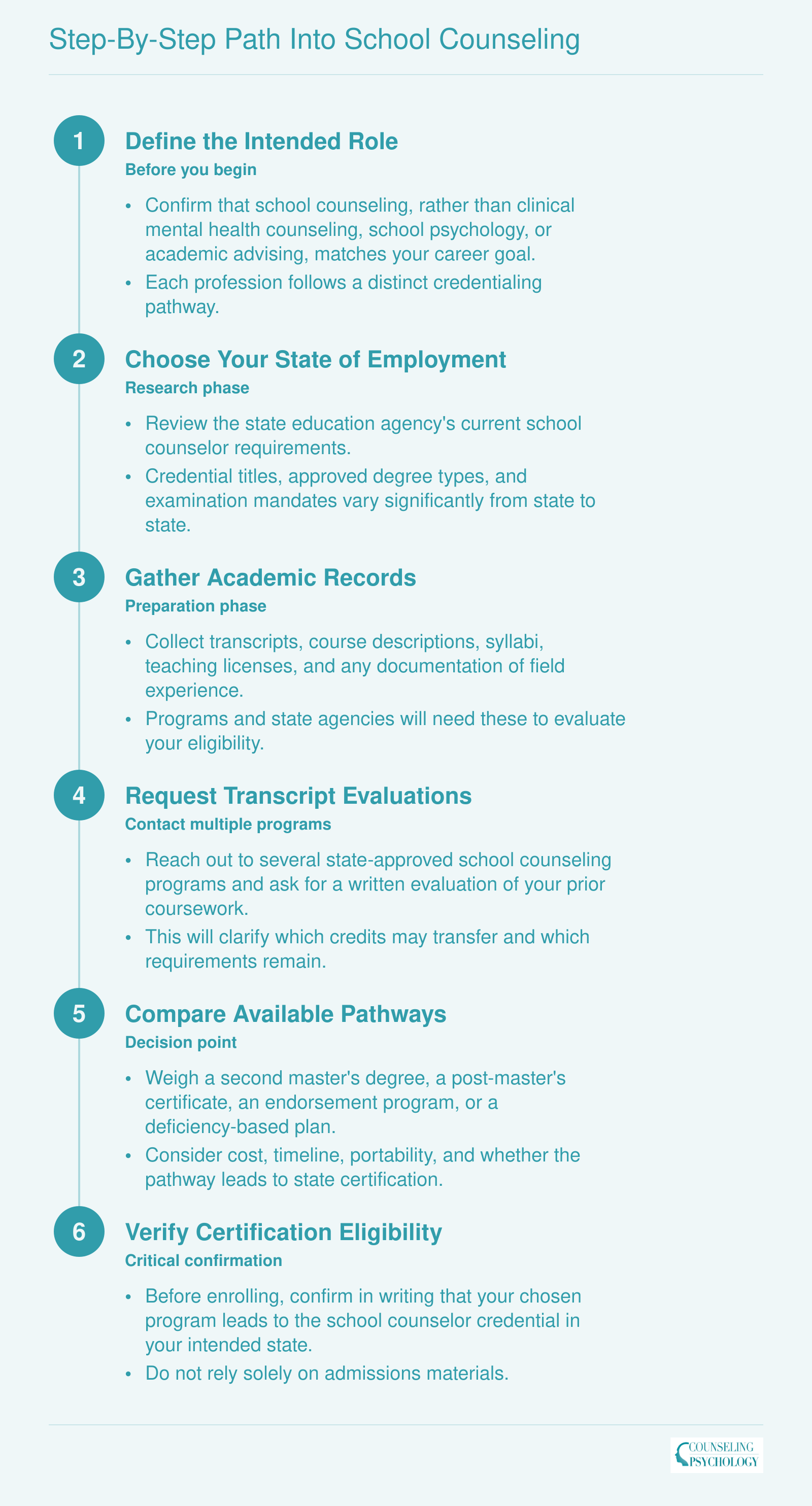 Step-by-Step Path into School Counseling