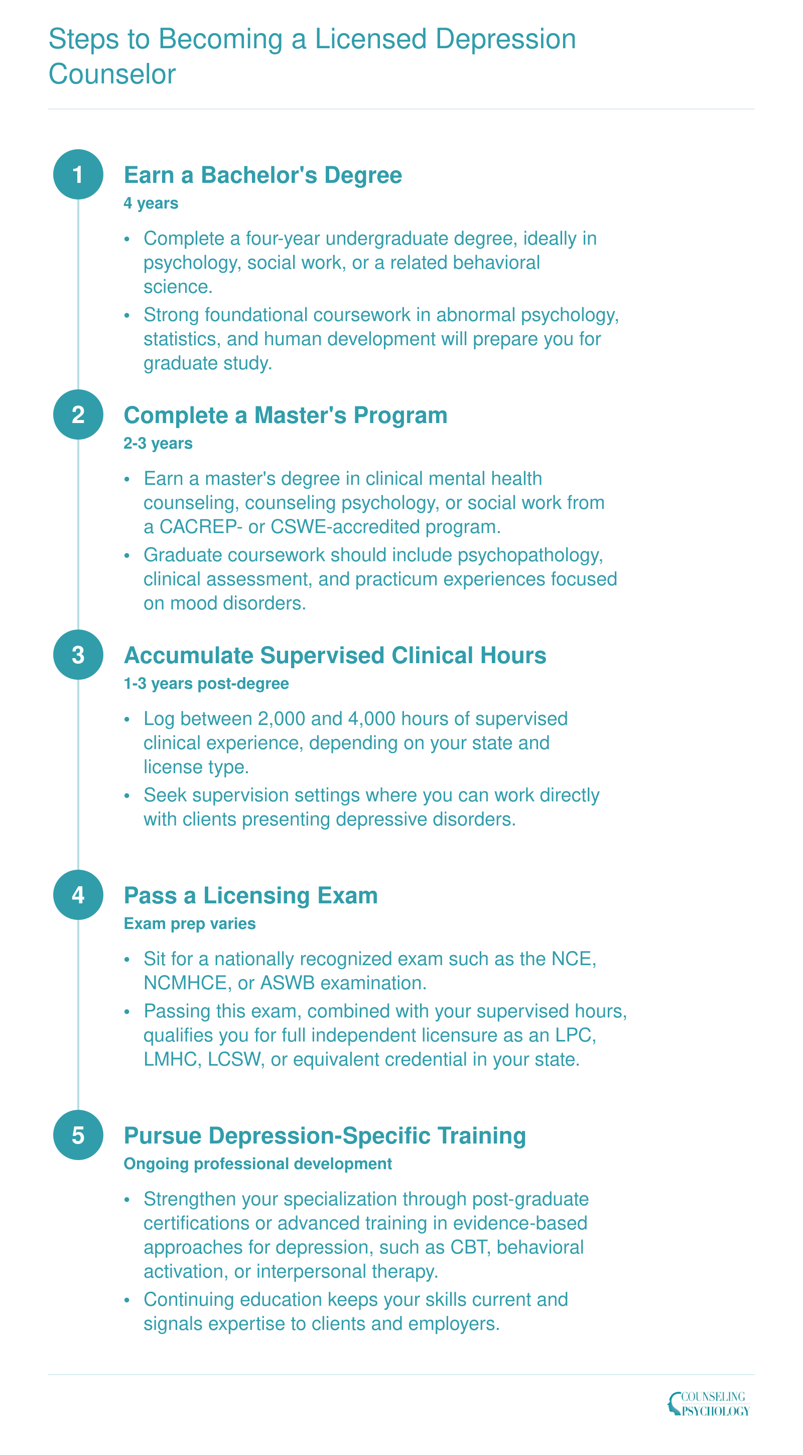Steps to Becoming a Licensed Depression Counselor