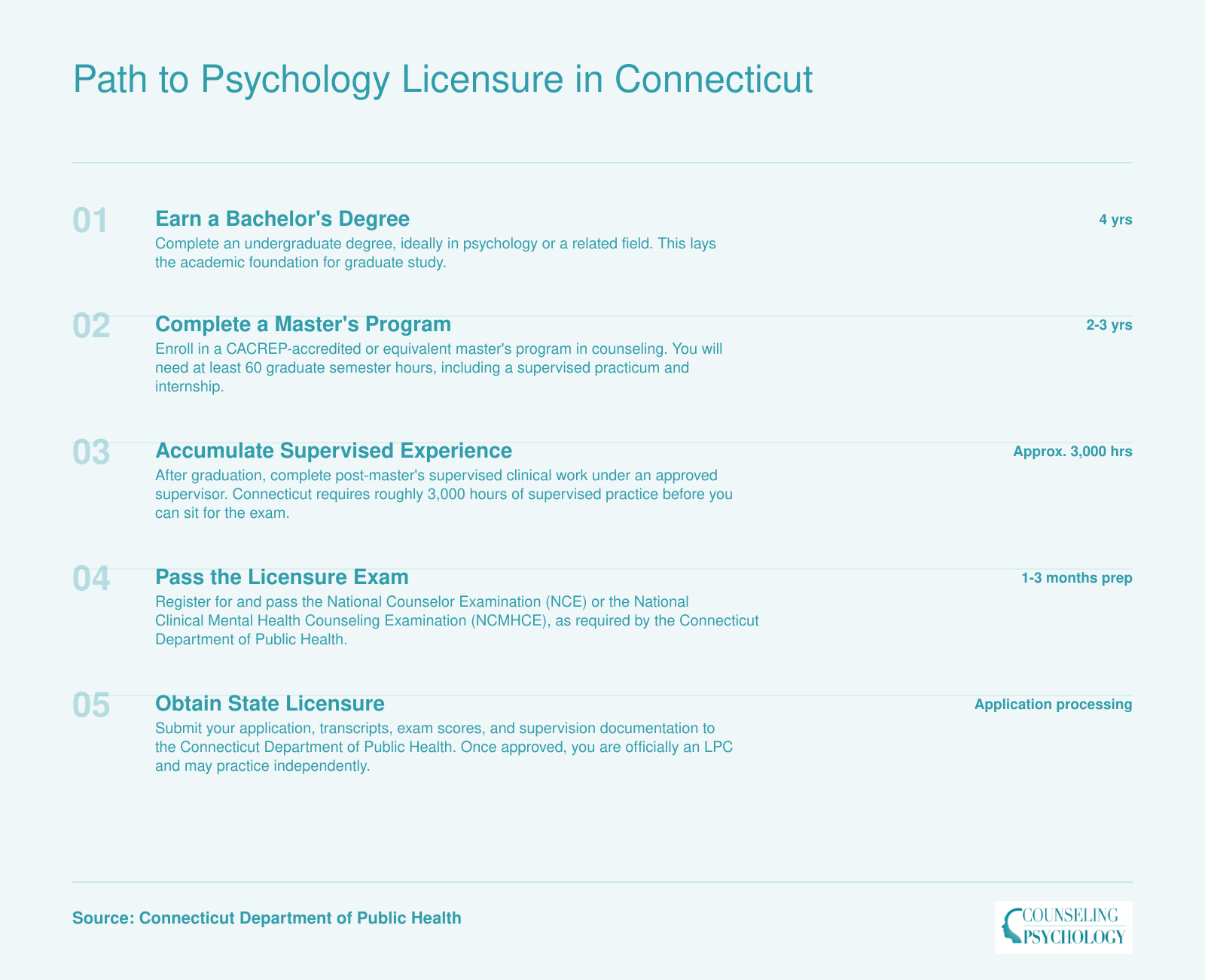Five-step credentialing ladder from bachelor's degree through LPC licensure in Connecticut, spanning roughly 8 to 10 years total