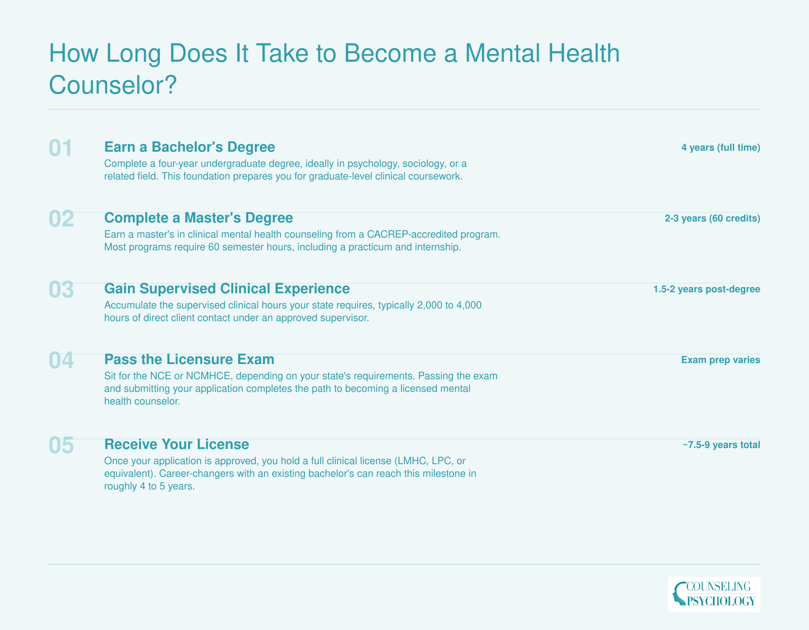 Timeline showing the path to mental health counselor licensure: 4 years for a bachelor's degree, 2 to 3 years for a master's, 1.5 to 2 years of supervised experience, totaling roughly 7.5 to 9 years
