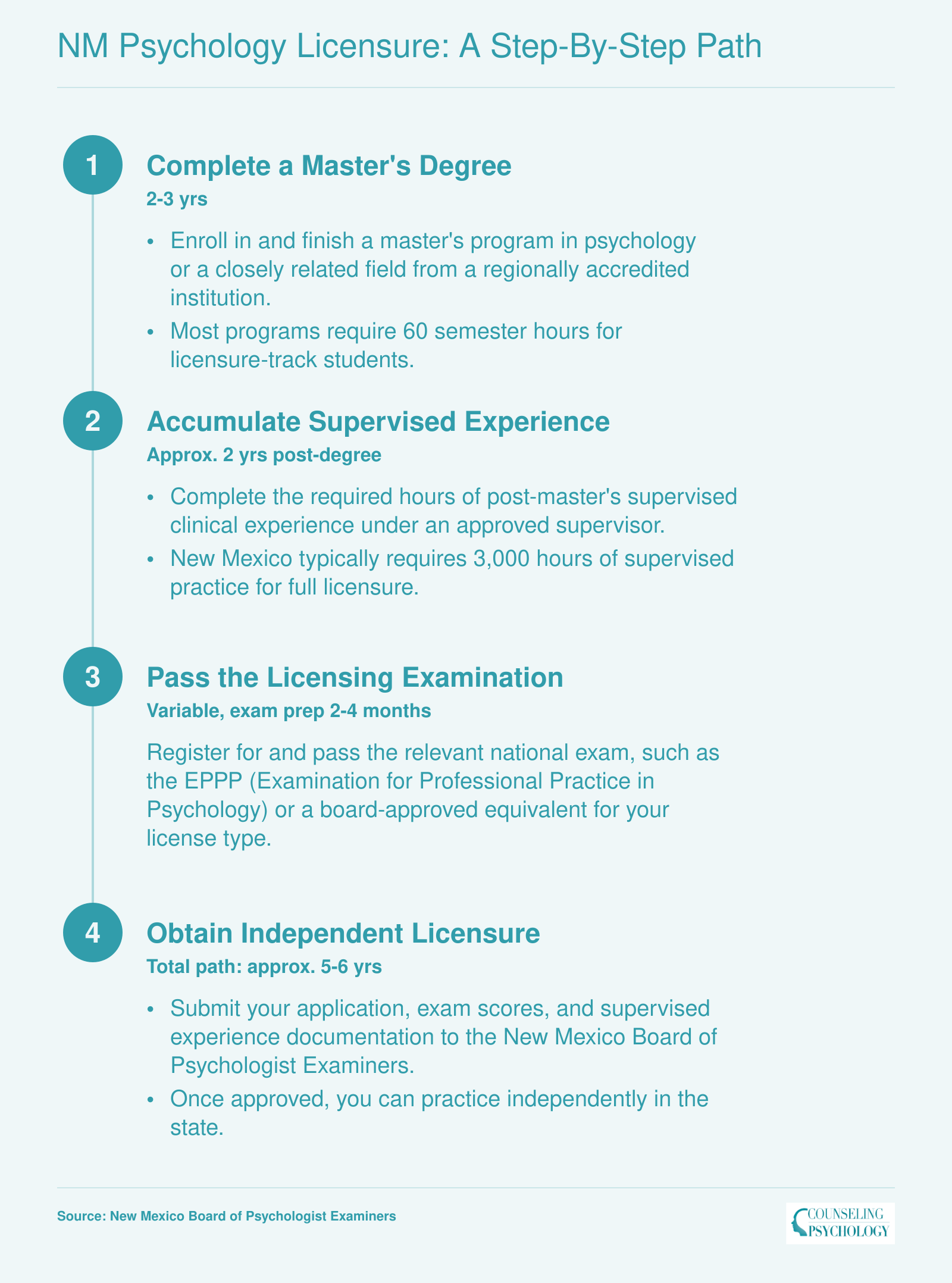 Four-step licensure path for New Mexico psychology master's graduates, from degree completion through supervised hours, exam, and independent license, spanning roughly 5 to 6 years