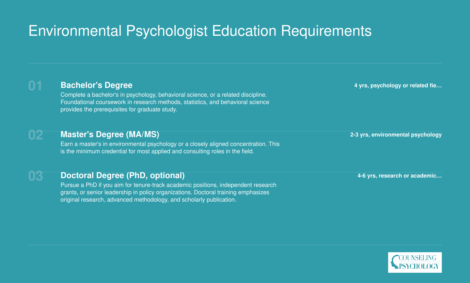 Three-step credentialing ladder from bachelor's degree through master's to optional PhD for environmental psychologists