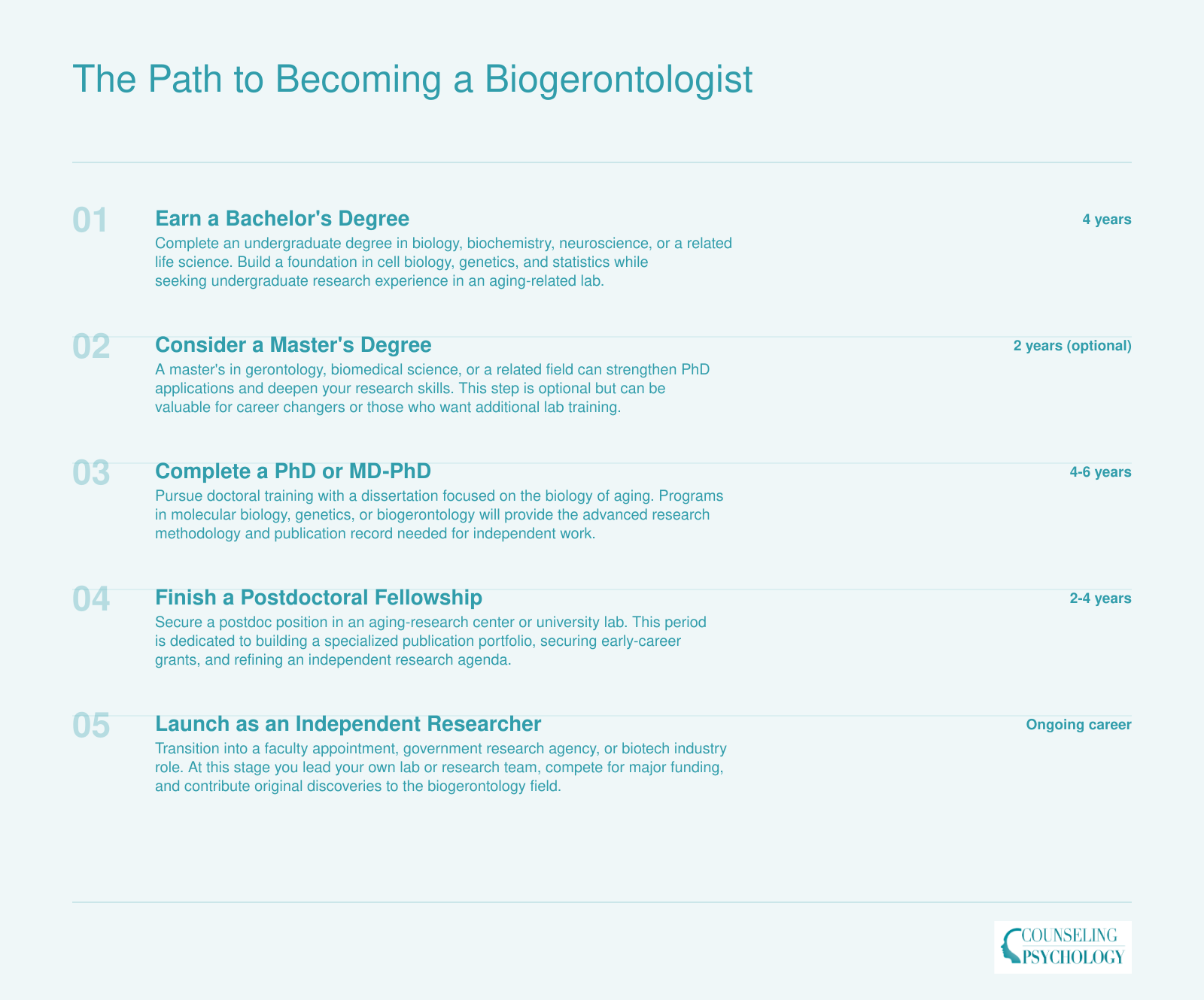Five-stage credentialing ladder from bachelor's degree through independent researcher, spanning roughly 12 to 18 years total