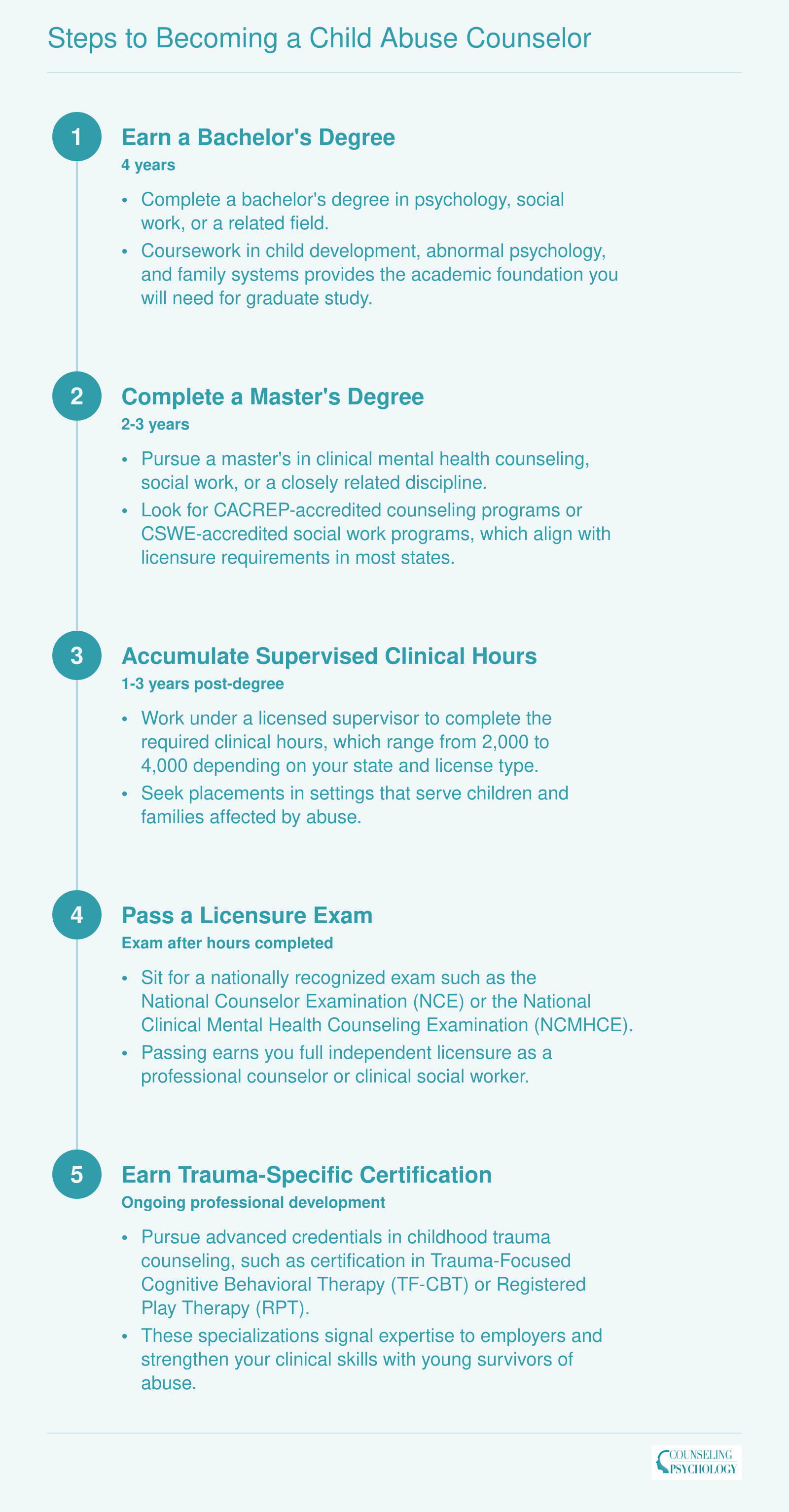 Five-step credentialing ladder from bachelor's degree through trauma certification, spanning 7 to 10 years total