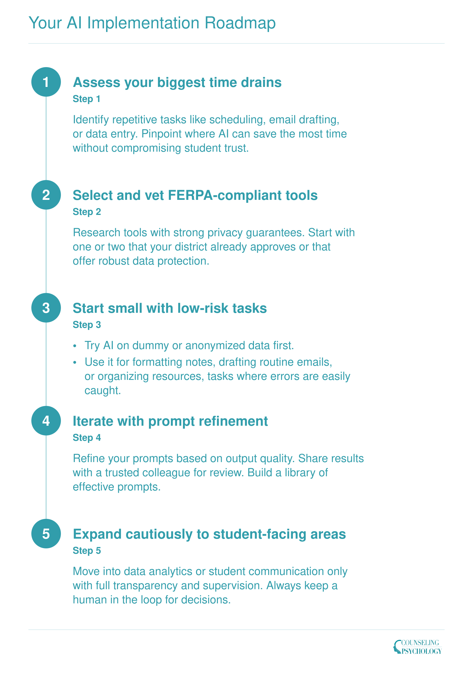 A 5-step roadmap for adopting AI in school counseling: assess tasks, select tools, start small, iterate, and expand cautiously.
