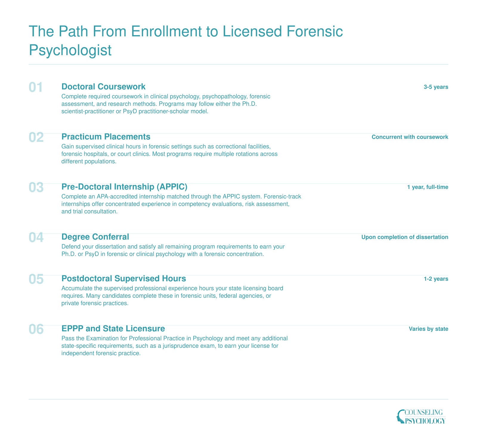 Six-step credentialing sequence from doctoral enrollment through EPPP and state licensure for forensic psychologists, spanning roughly 7 to 10 years