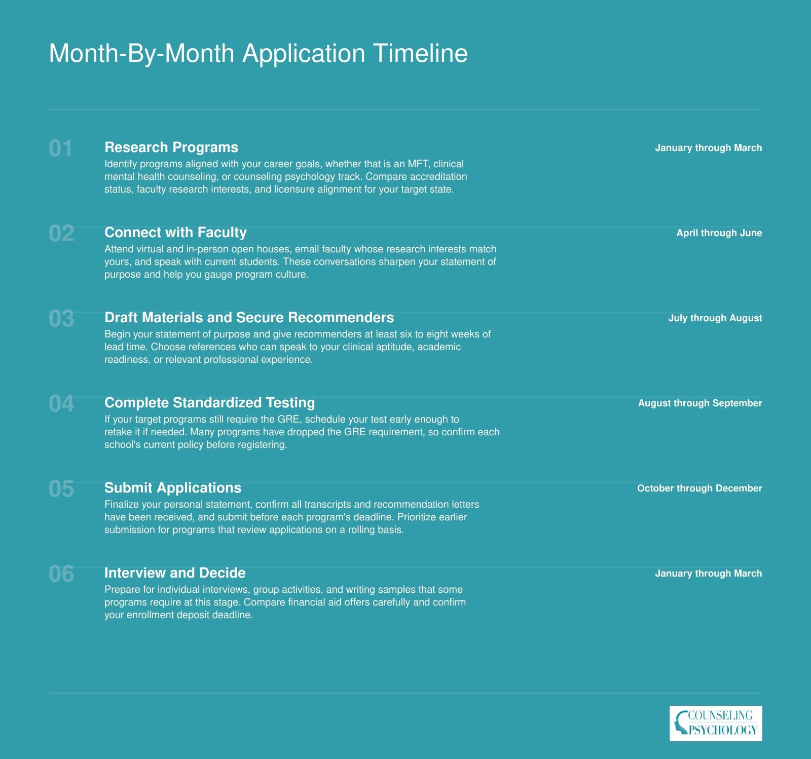 Six-phase, 12-month application timeline from January research through March interviews for counseling graduate programs