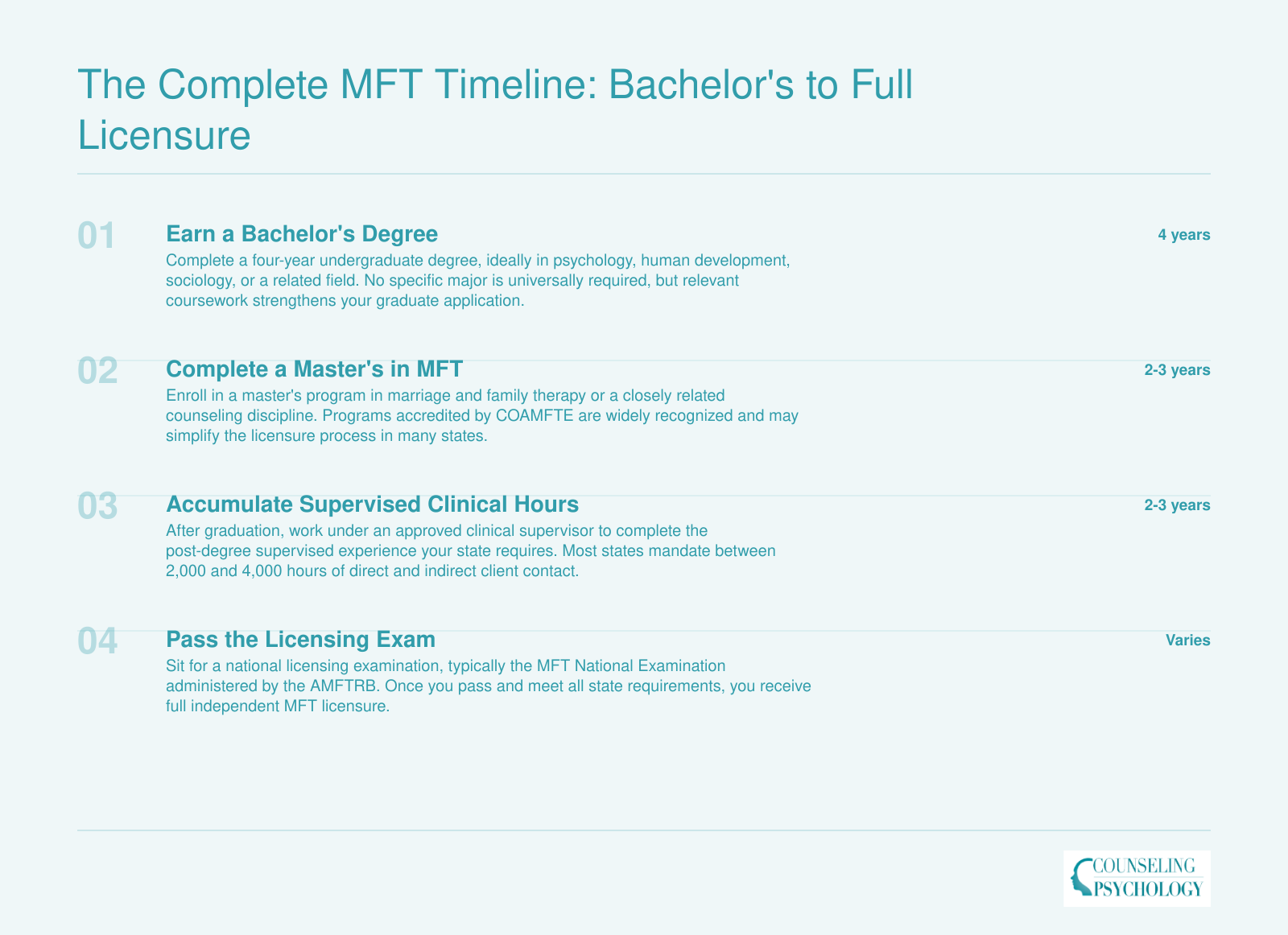 Four-step MFT career timeline spanning 8 to 10 years from bachelor's degree through full independent licensure