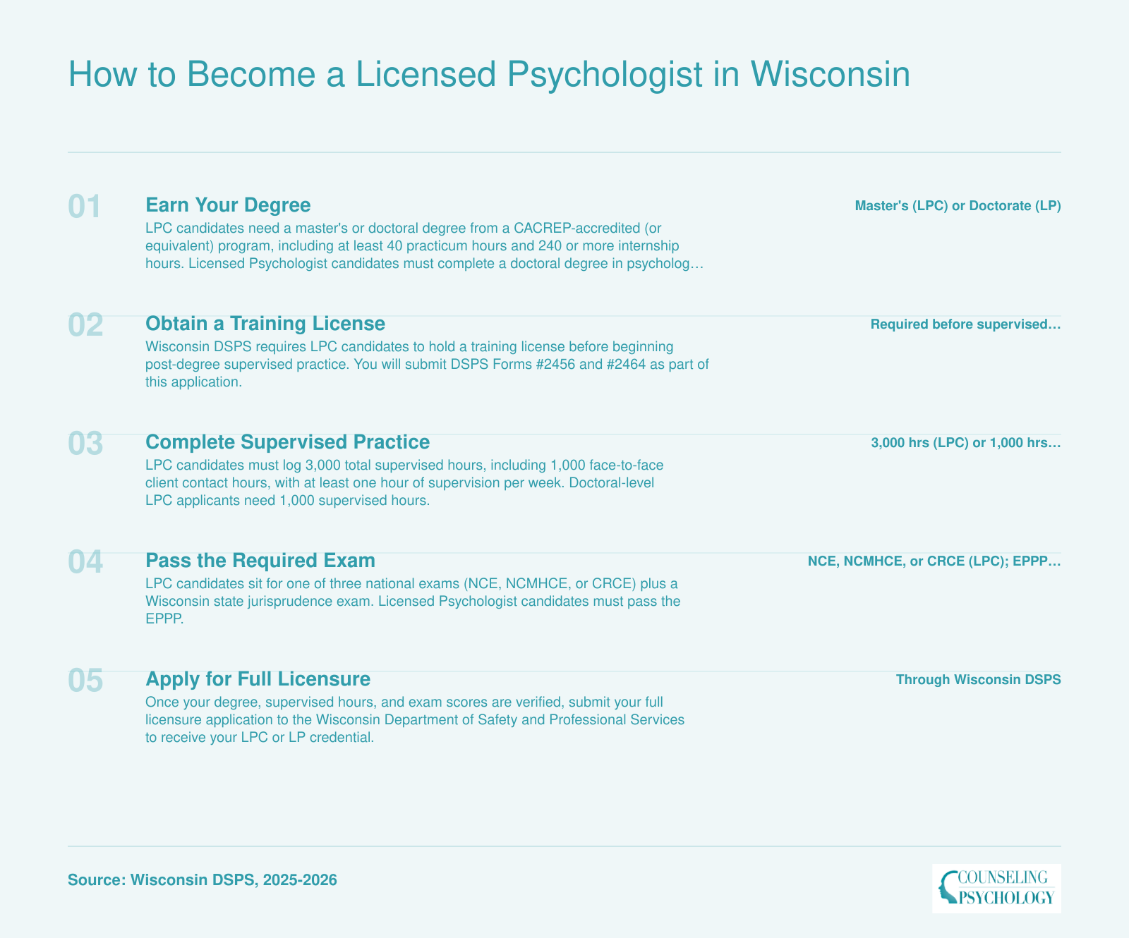 Step-by-step licensure pathway for Wisconsin LPC and Licensed Psychologist credentials, covering degree, supervised hours, and required exams