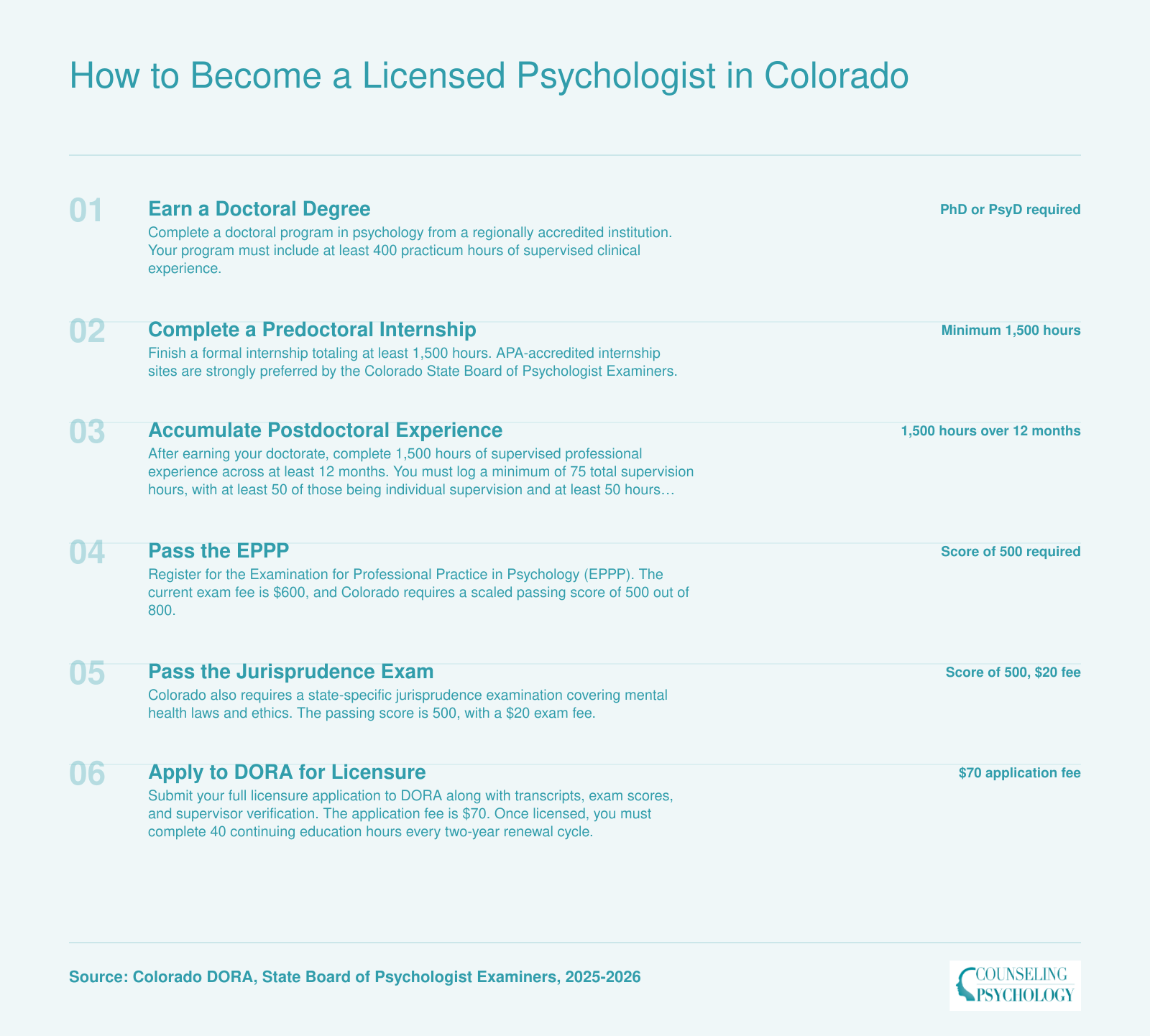 Six-step licensure pathway from doctoral degree through DORA application to become a licensed psychologist in Colorado